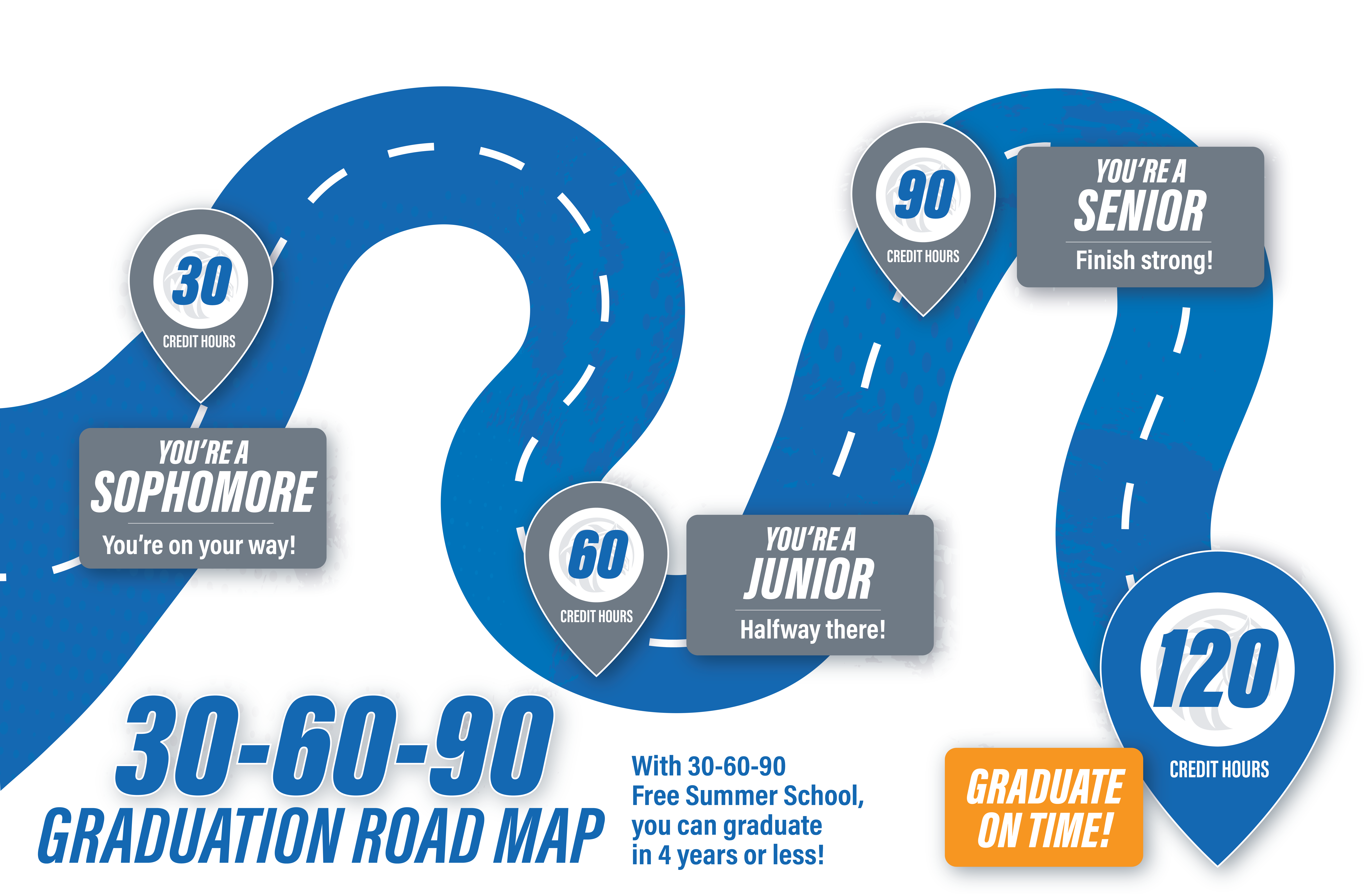 30-60-90 Roadmap, 30 credit hours you're a sophomore, 60 credit hours you're a junior, 90 credit hours you're a senior, 120 credit hours or more you are ready to graduate.