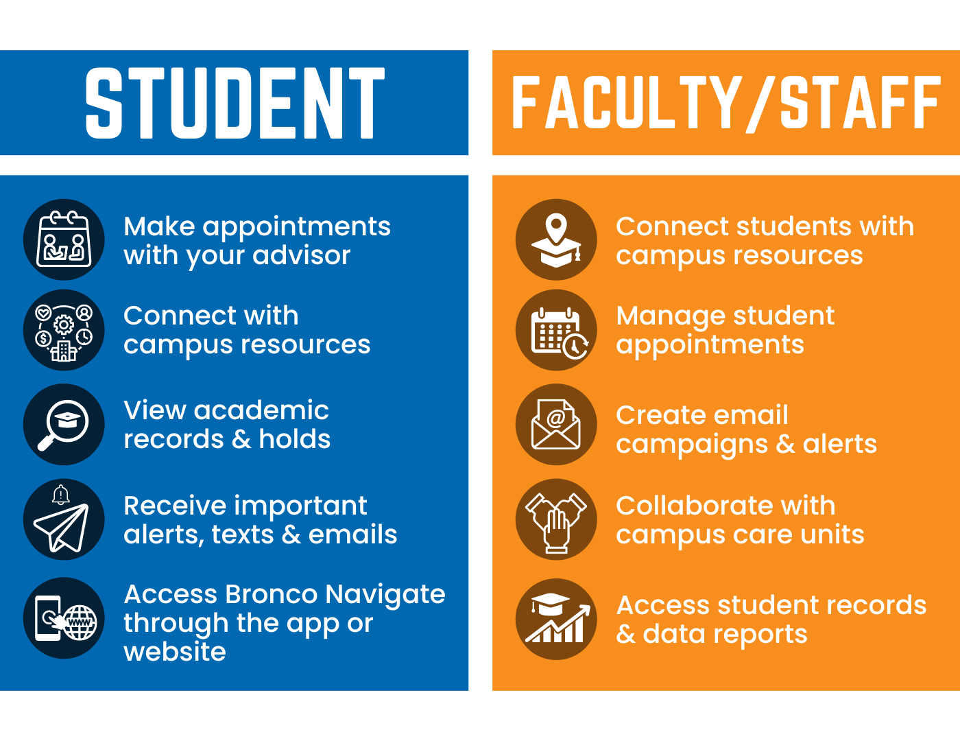 Image of student & faculty features of Bronco Navigate 