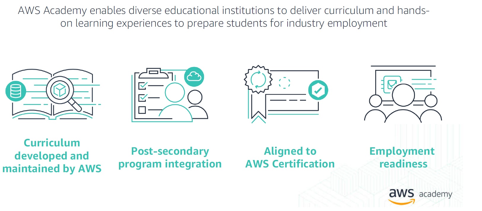 AWS Academy