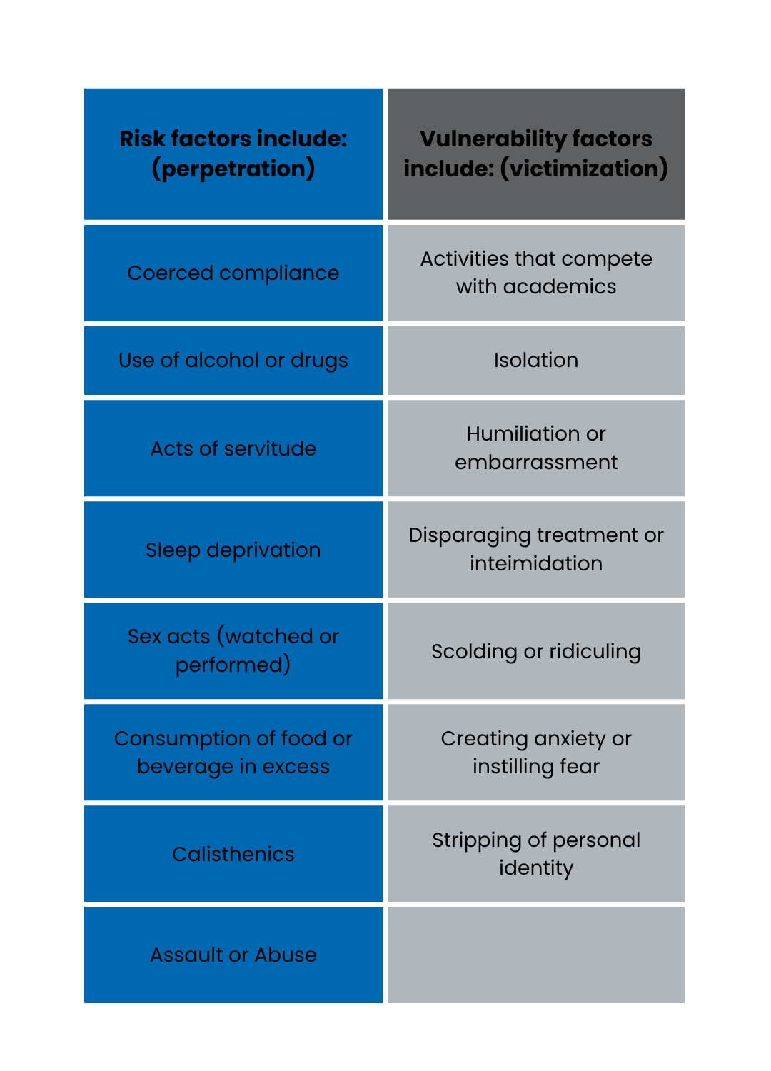 Risk and Vulnerability