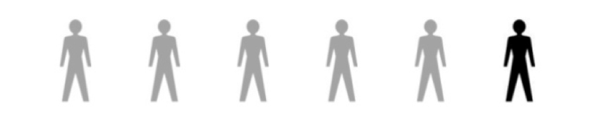 Silhouettes of six people, with one highlighted.