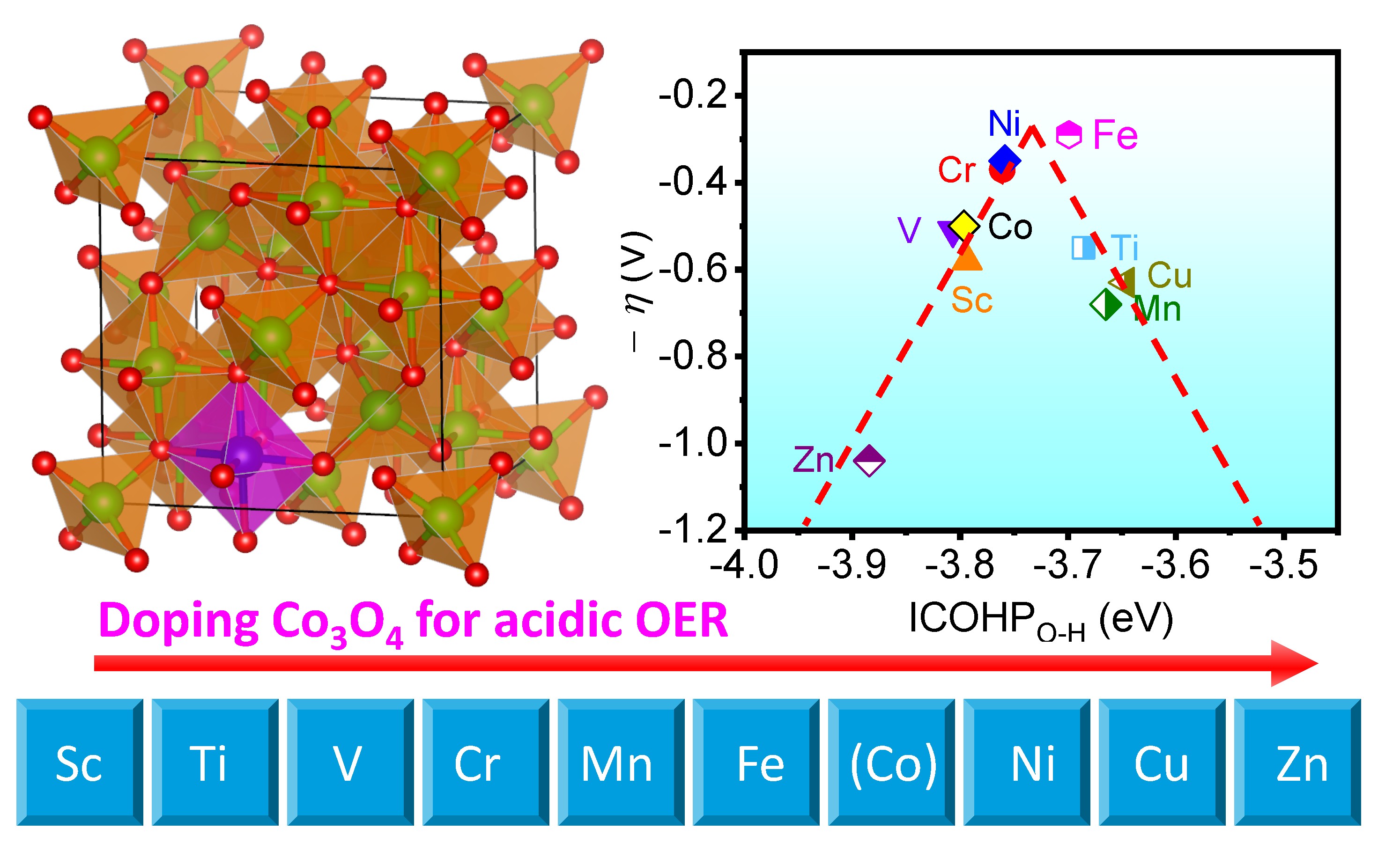 images/nanomaterials research group/Publications/2025_JMCA.jpg